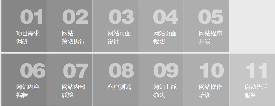 高端網站建設步驟